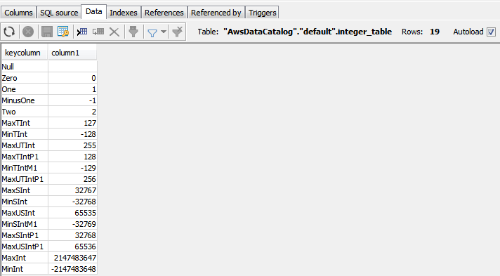 Viewing the Data tab in SQL Workbench