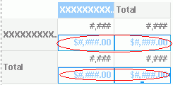 Edit Total Properties