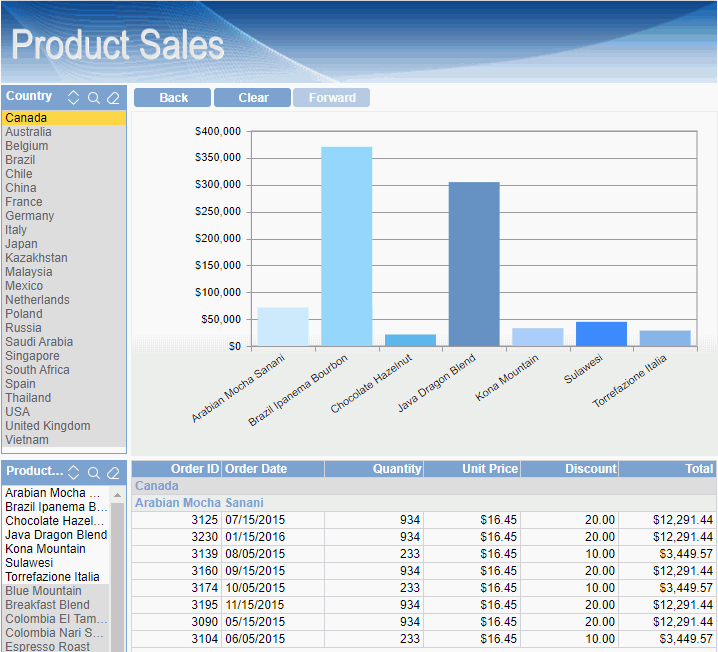 View Data in Canada