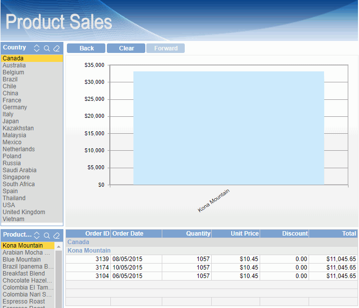 Data for Kona Mountain