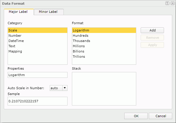 Data Format dialog - Major Label