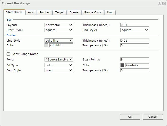 Format Bar Gauge dialog - Staff Graph