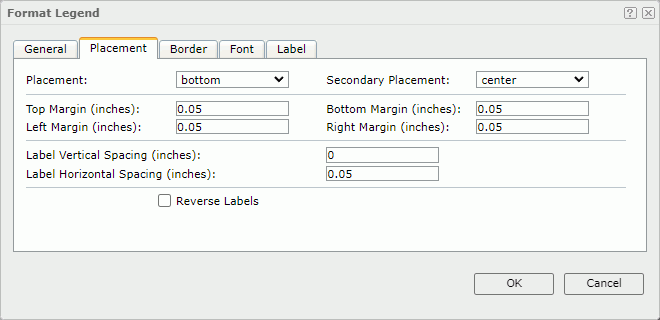 Format Legend dialog box - Placement