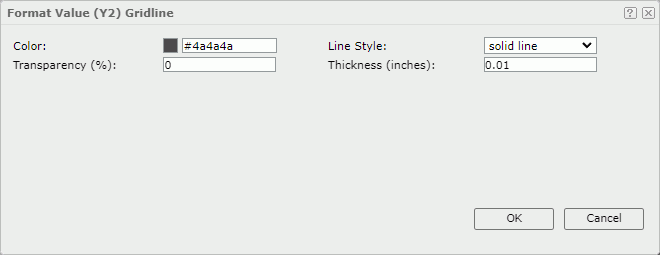 Format Value (Y2) Gridline dialog box