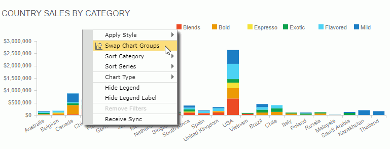 Chart Shortcut Menu