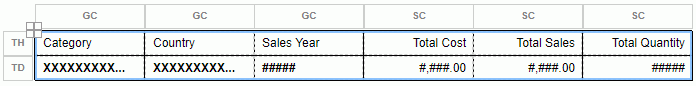 The Result after Dragging a Group Column into a Summary Table