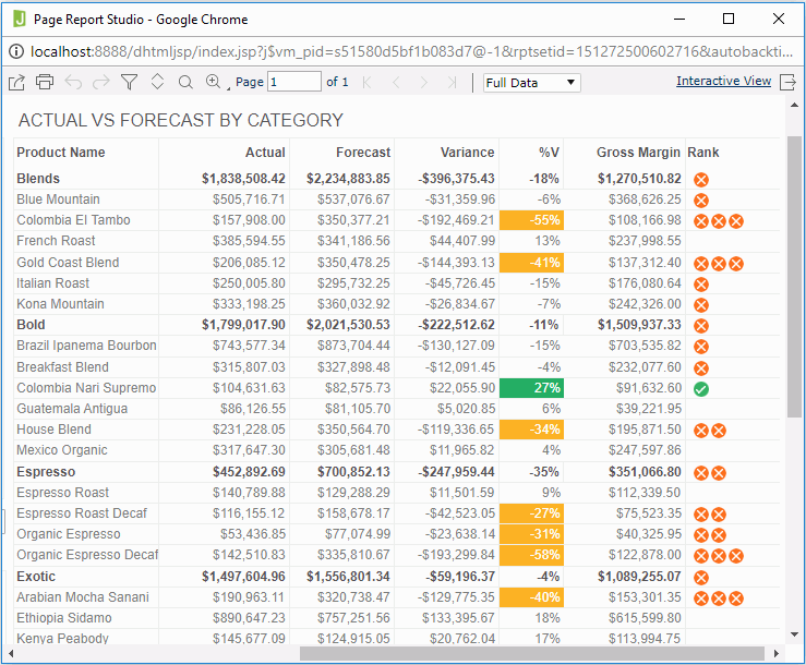 Run Report