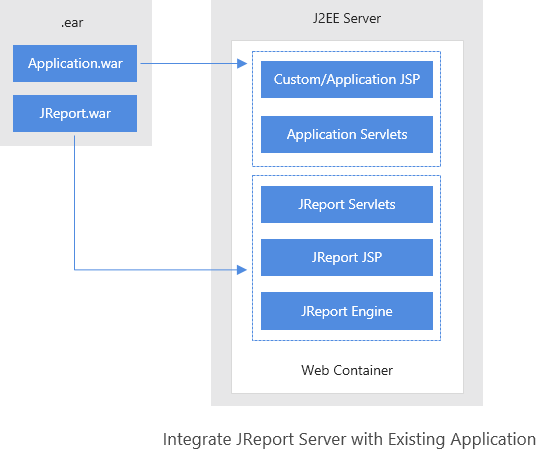 Existing Web Application