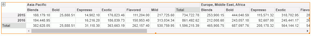 Convert Table to Crosstab