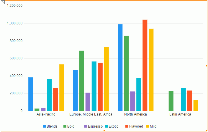 Convert Crosstab to Chart