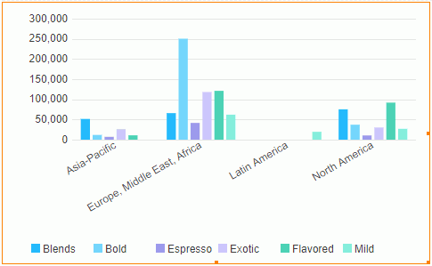 Swap Chart Groups