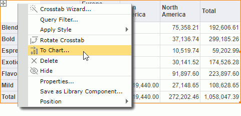 Convert Crosstab to Chart