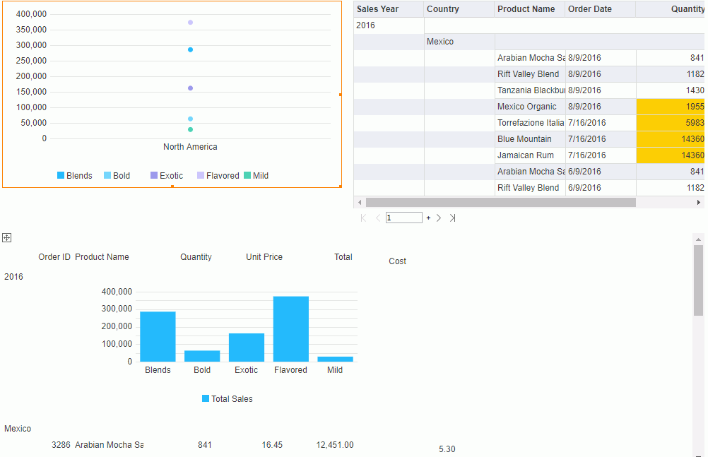 Mexico Result