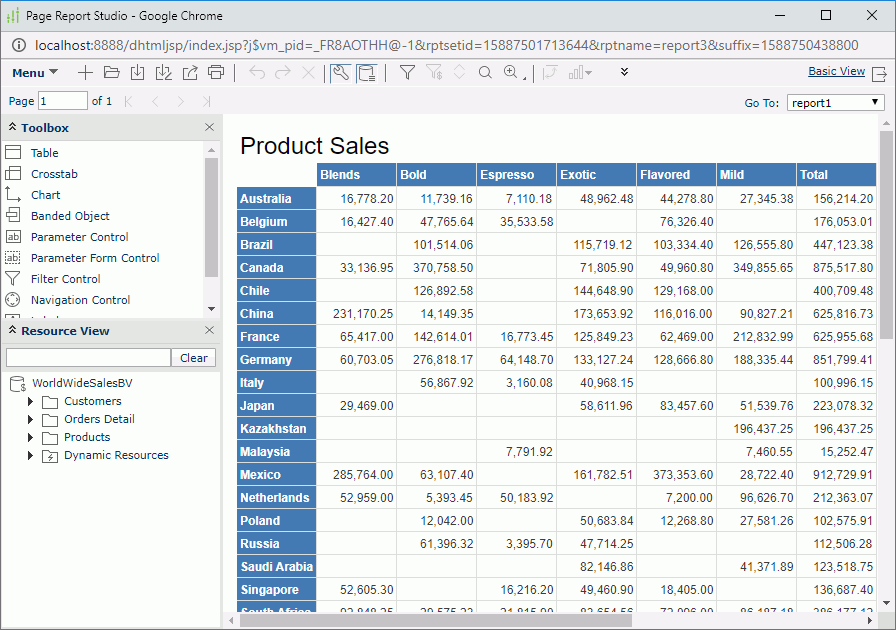 Crosstab Report