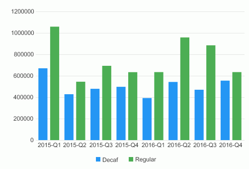 Chart Component