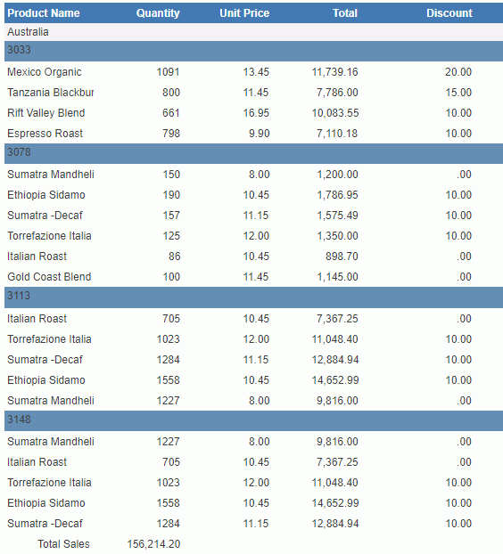 Banded Without Category Group Footer