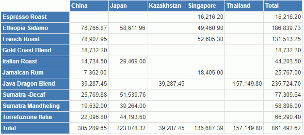 Crosstab Final Result