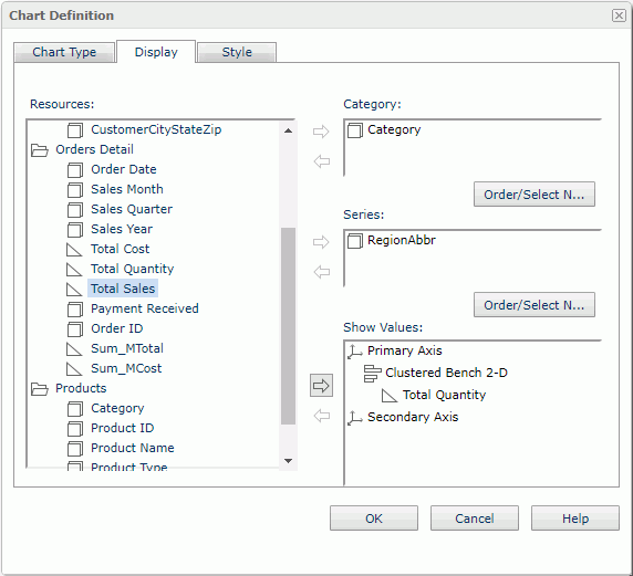 Define the Bench Chart