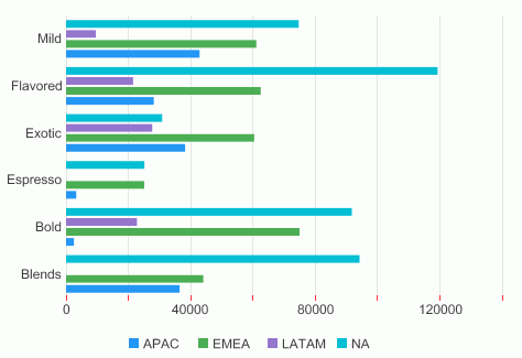 Final Chart