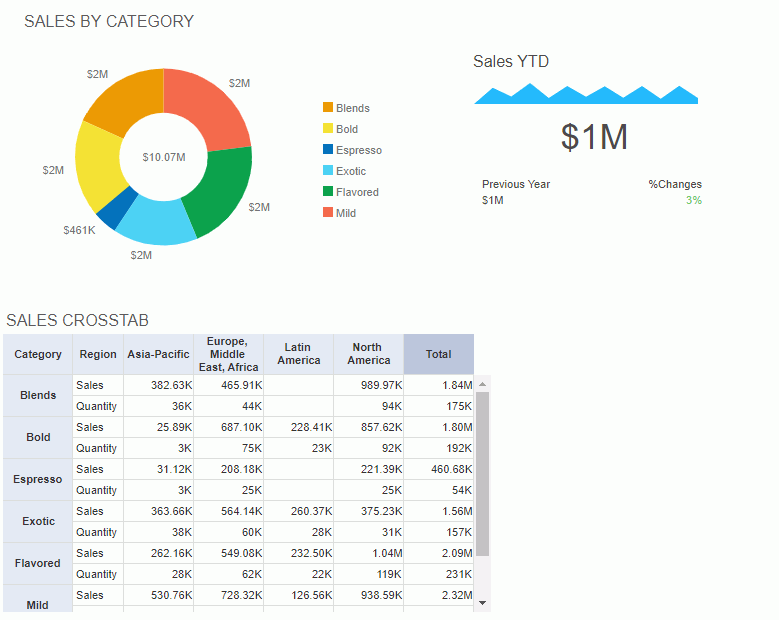 Insert KPI to Dashboard