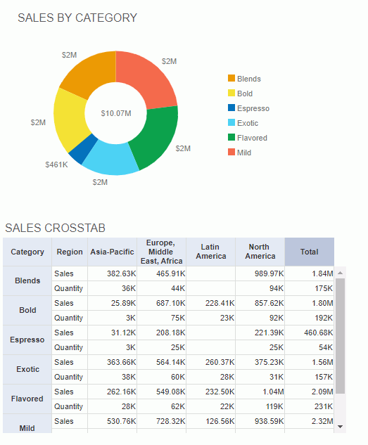 Insert Library Components to Dashboard